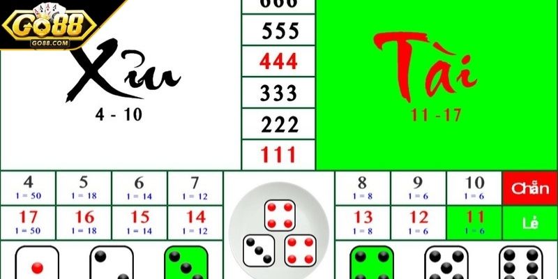 Cách Đọc Cầu Tài Xỉu Go88 - Soi Kèo Và Kinh Nghiệm 1 Thế nào là cách đọc cầu tài xỉu Go88