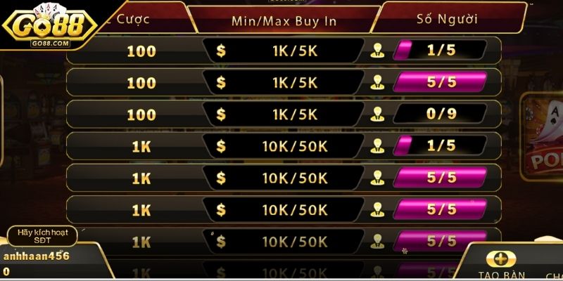 Luật chơi minh bạch, chiến thuật thông minh trong Poker GO88